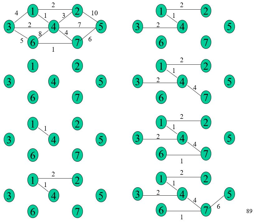 Solved 4. Find the minimum spanning tree using Prim's | Chegg.com