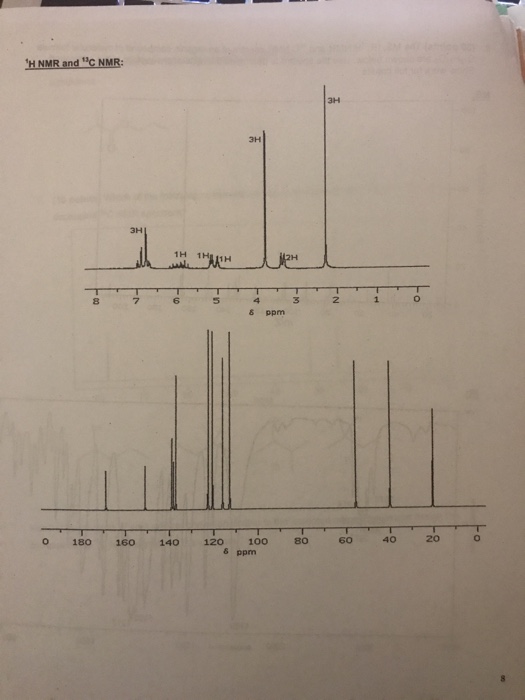 Solved The MS, IR, HNMR and CNMR spectra of an organic | Chegg.com