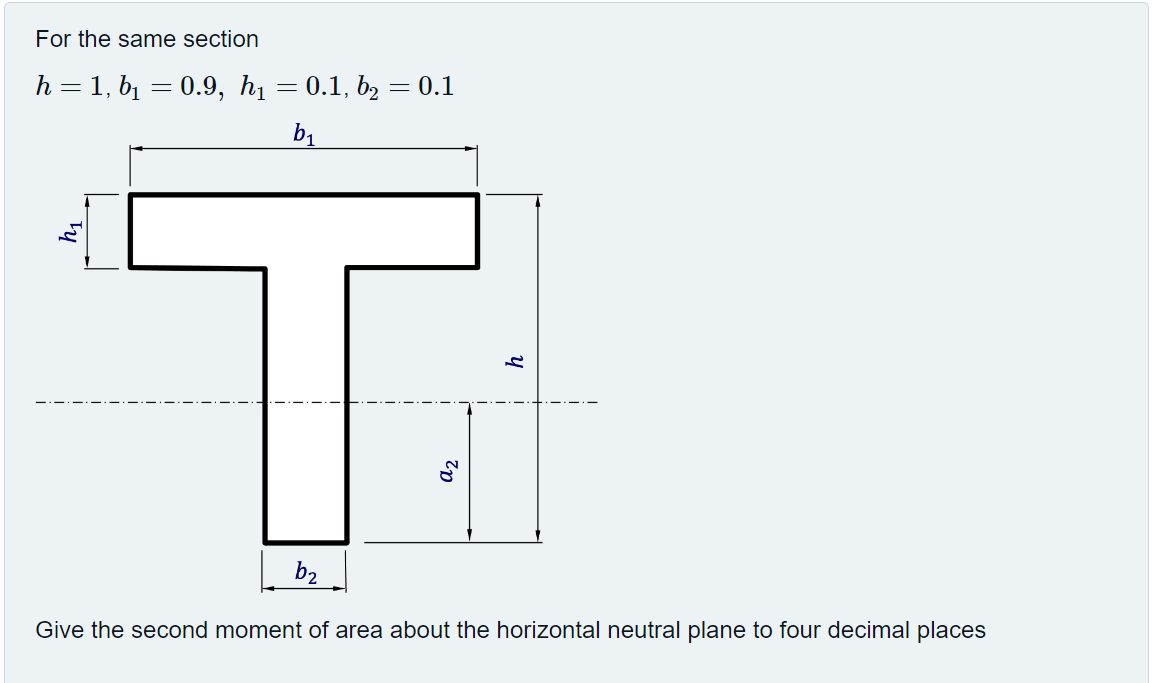 Solved A rod of circular cross section, diameter 8.7 mm, | Chegg.com