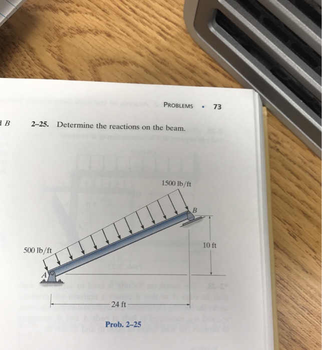 Solved Determine The Reactions On The Beam. | Chegg.com