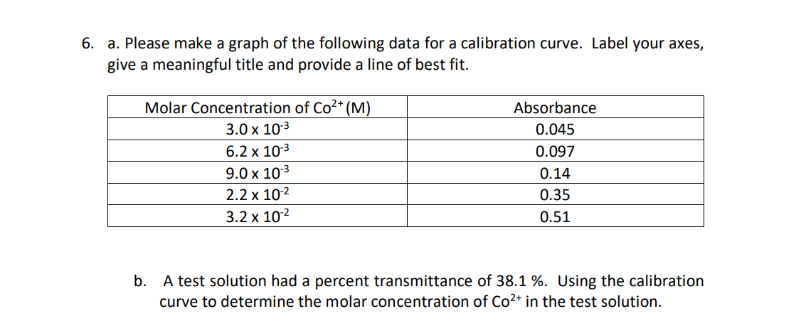 Solved 6. a. Please make a graph of the following data for a | Chegg.com