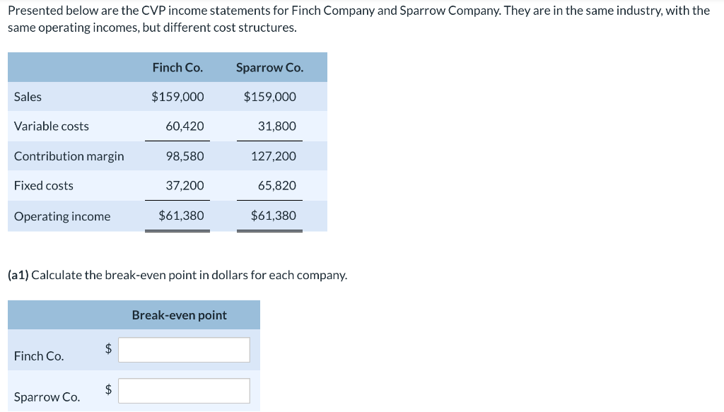 Solved Presented below are the CVP income statements for | Chegg.com