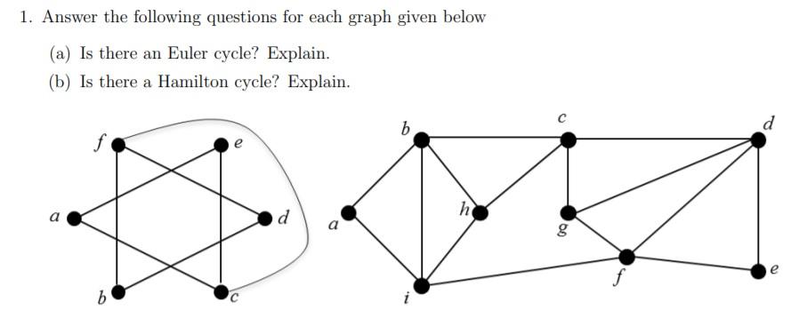 Solved 1. Answer the following questions for each graph | Chegg.com