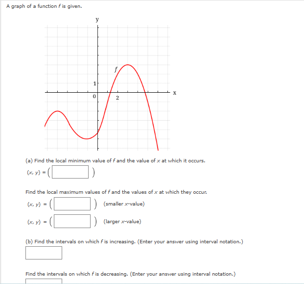 Solved A graph of a function f is given. (a) Find the local | Chegg.com