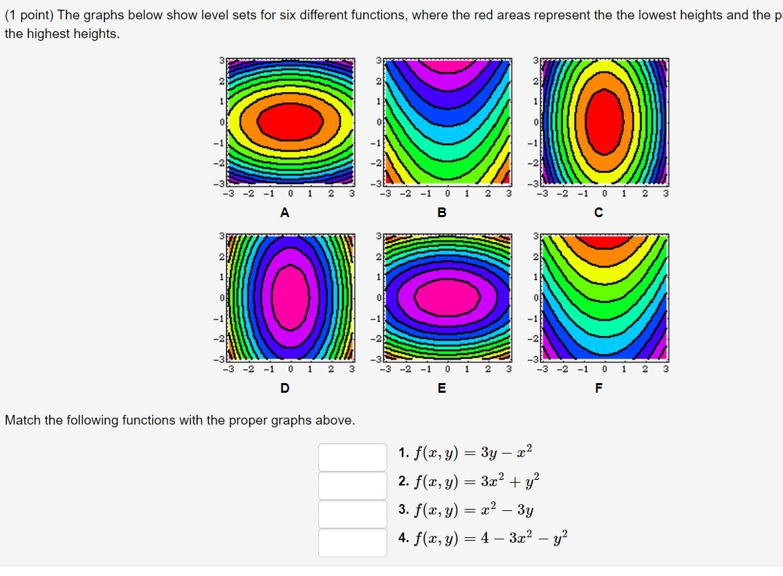 Solved (1 point) The graphs below show level sets for six | Chegg.com