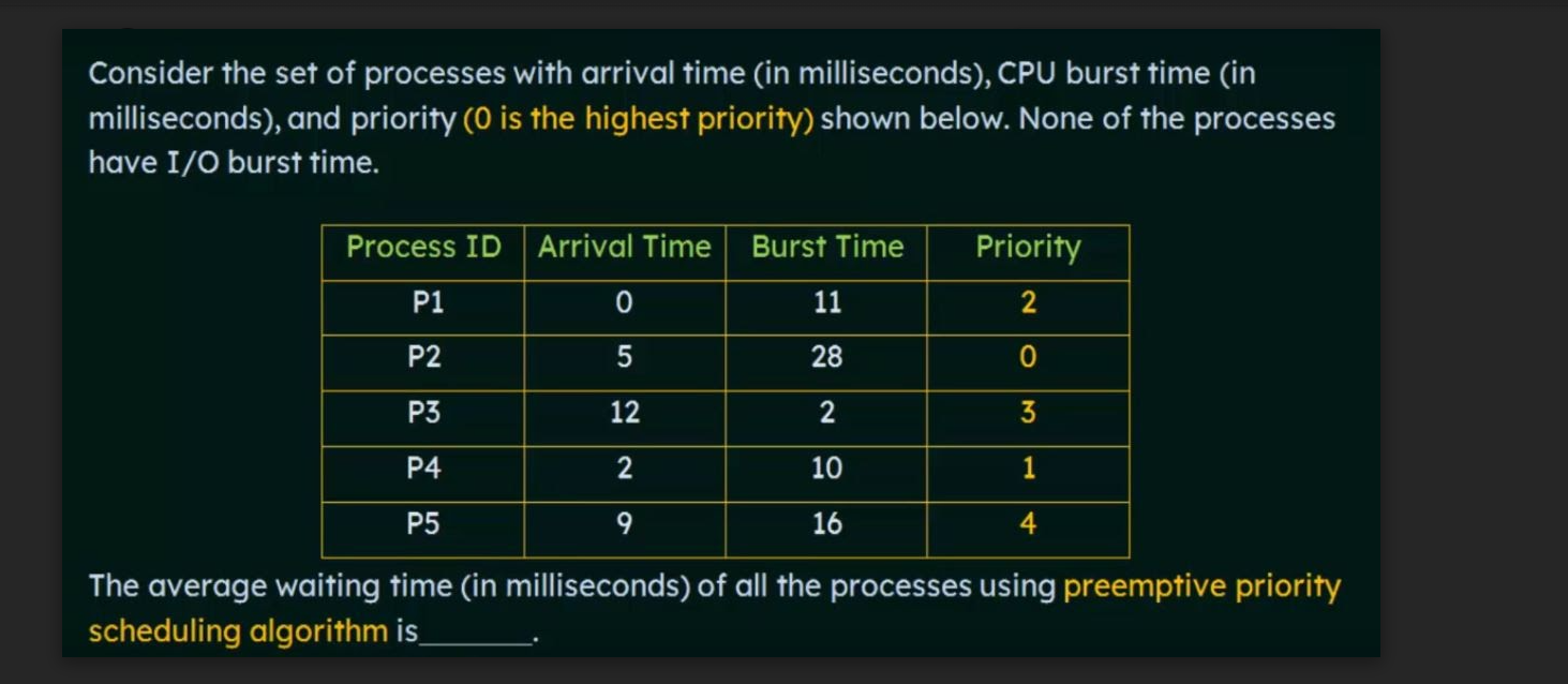 solved-consider-the-set-of-processes-with-arrival-time-in-chegg