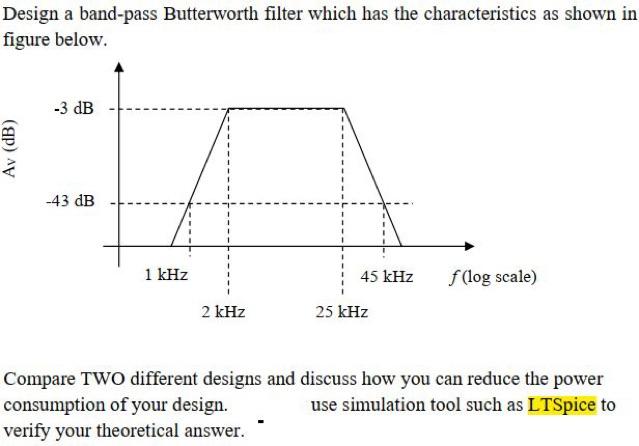 Solved Design A Band-pass Butterworth Filter Which Has The | Chegg.com