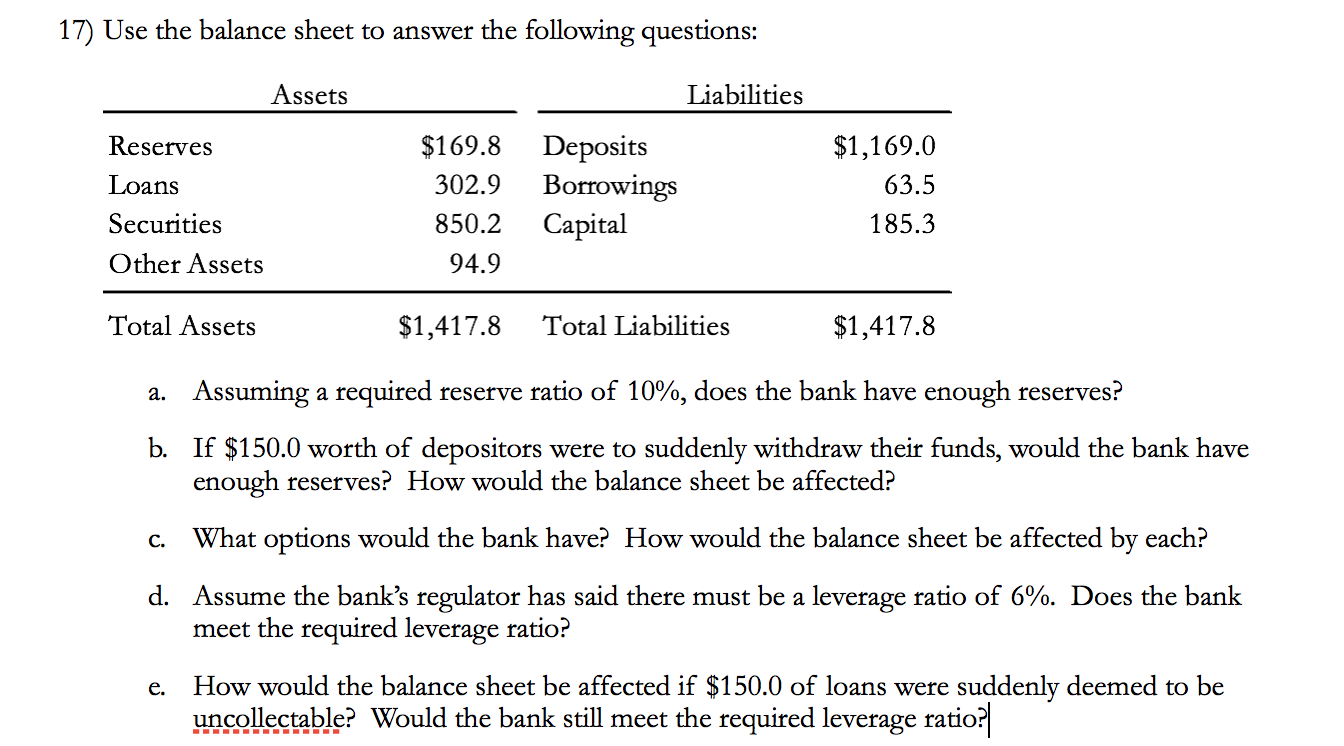Solved 17) Use the balance sheet to answer the following | Chegg.com