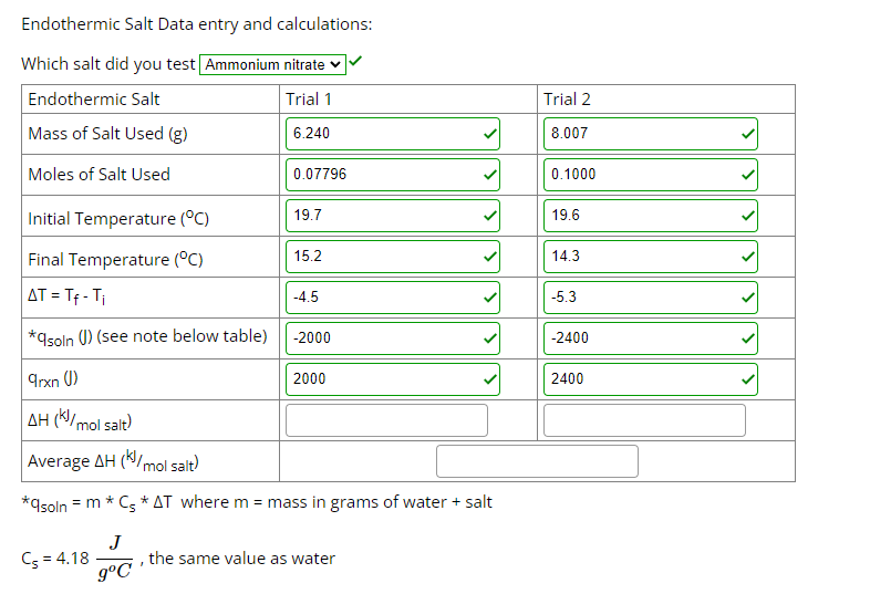 Solved Endothermic Salt Data Entry And Calculations: Which 