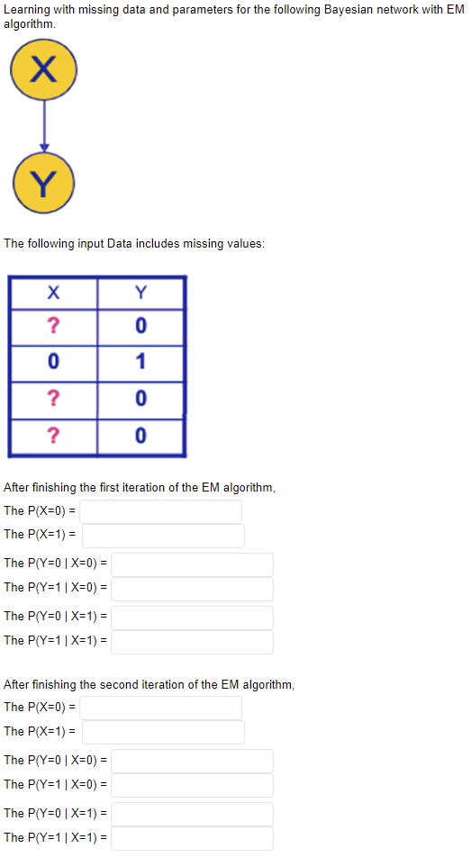 Solved Learning with missing data and parameters for the | Chegg.com
