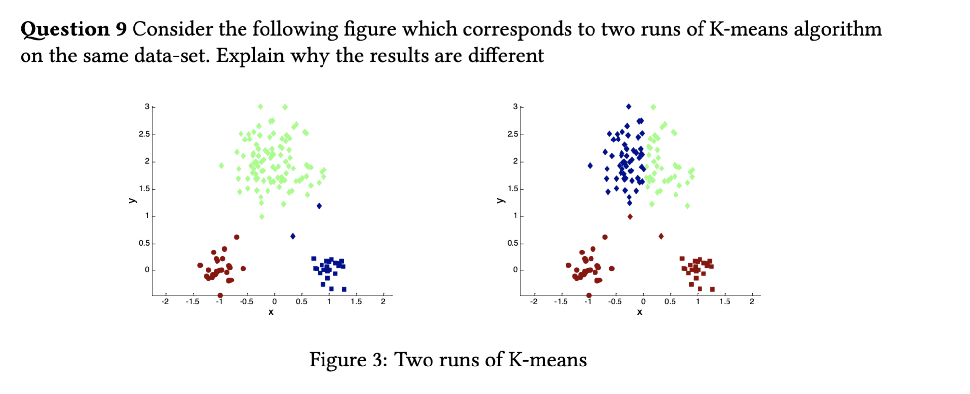 Solved Question 9 Consider the following figure which | Chegg.com