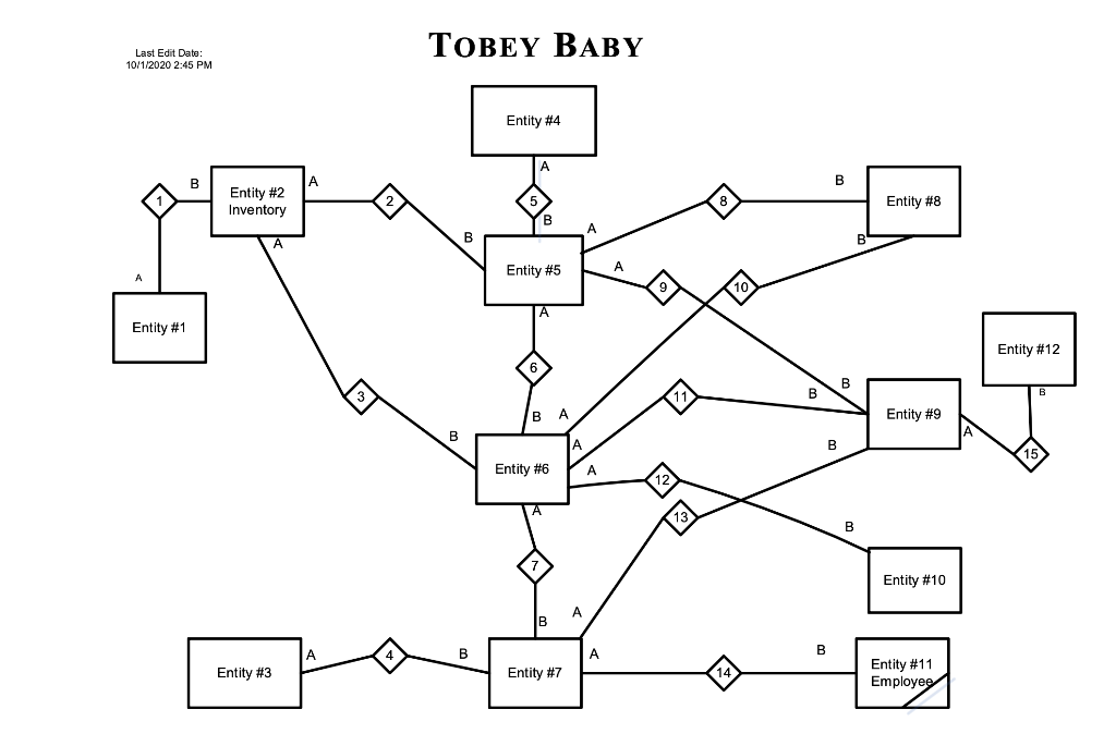 Solved Tobey Baby is a momowned and operated business