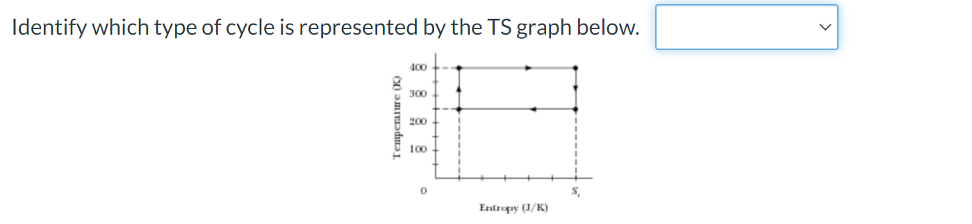 Solved Identify which type of cycle is represented by the TS | Chegg.com
