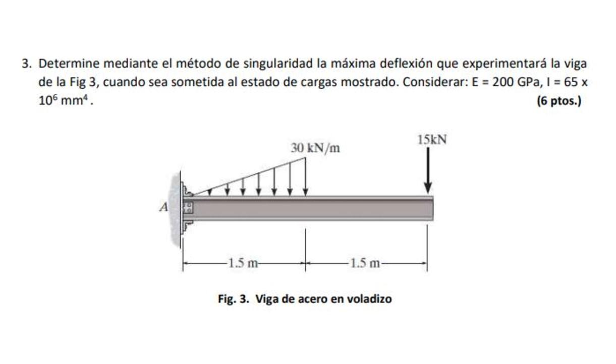 Solved 3. Determine the maximum deflection that the beam | Chegg.com