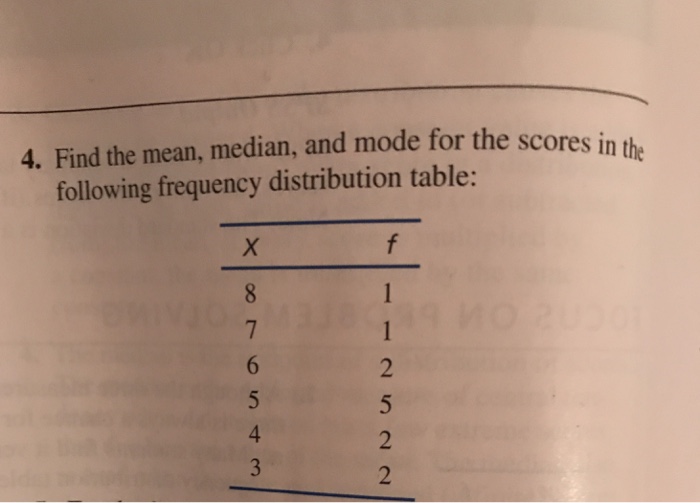 Solved the 4. Find the mean, median, and mode for the scores | Chegg.com image.