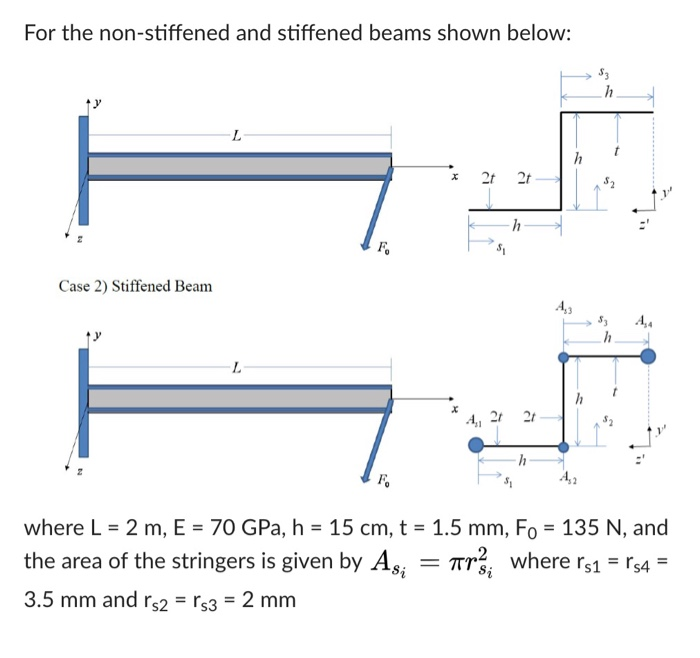 Solved For the applied load of F0 shown above, determine the | Chegg.com