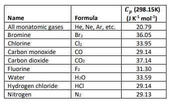 212 explain the value of Cp,Cv and gama for mono,di, tri atomic gas