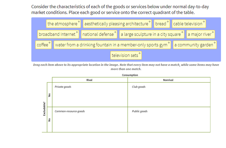 Consider The Characteristics Of Each Of The Goods Or Chegg Com