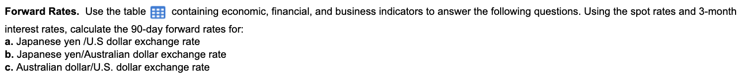 Solved Forward Rates. Use The Table Containing Economic, | Chegg.com