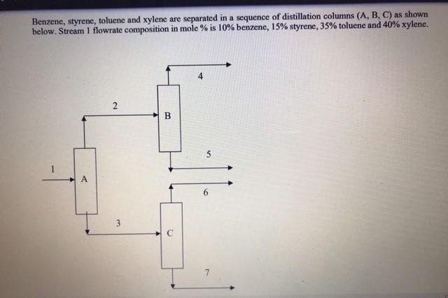 Solved Benzene, Styrene, Toluene And Xylene Are Separated In | Chegg.com