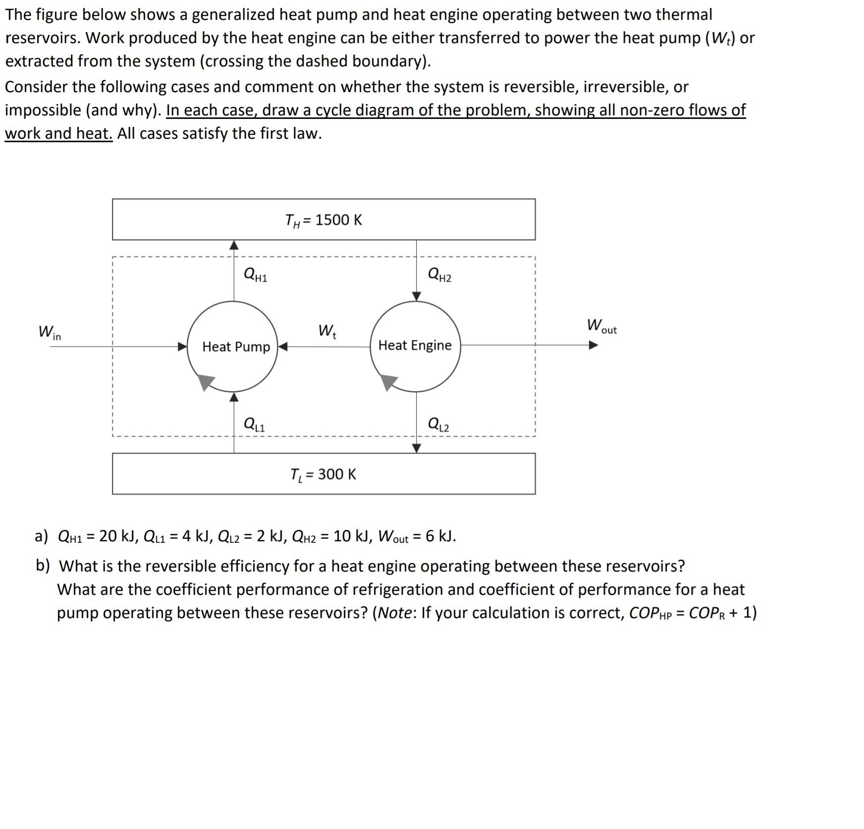 Solved The figure below shows a generalized heat pump and | Chegg.com