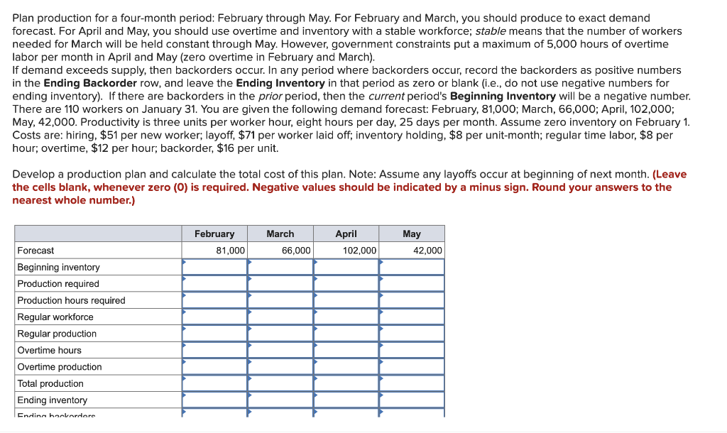 Solved Plan production for a fourmonth period February
