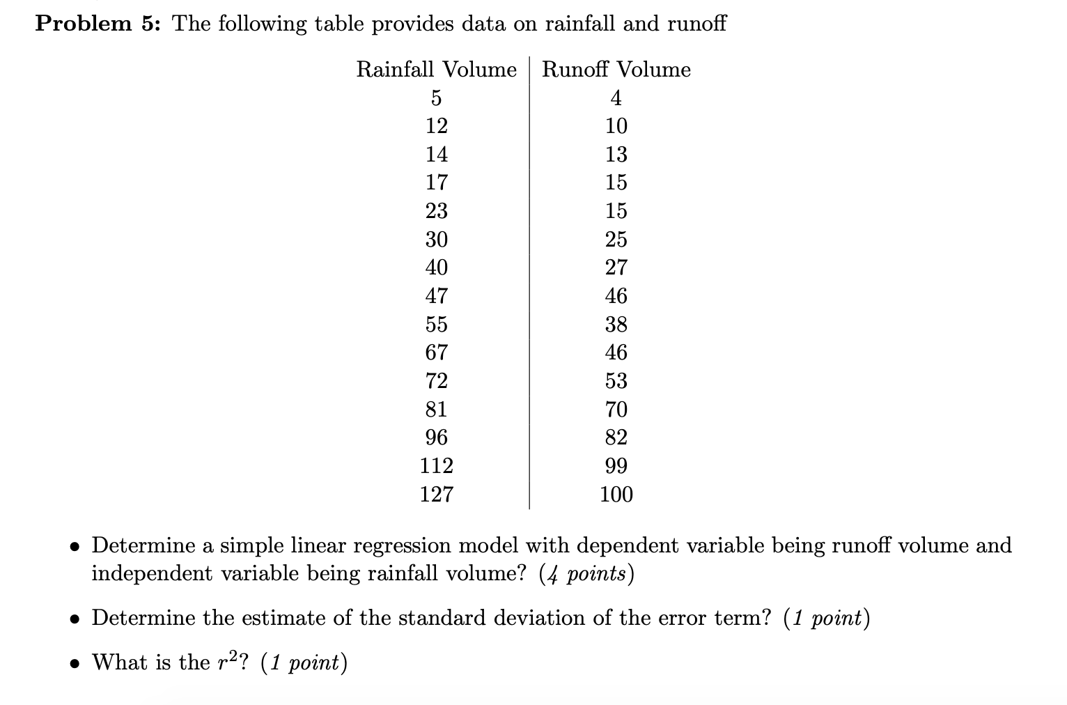 Solved Problem 5: The following table provides data on | Chegg.com