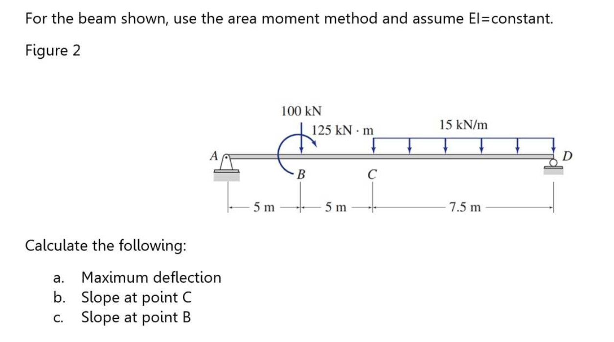 Solved For the beam shown, use the area moment method and | Chegg.com