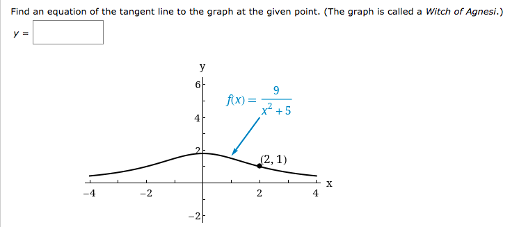 Solved Consider the following function and point. f(x) (0, | Chegg.com