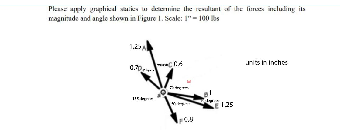 Solved Please apply graphical statics to determine the | Chegg.com