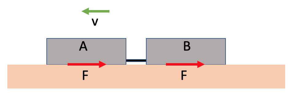 Solved The two blocks shown are joined by a bar and move by | Chegg.com