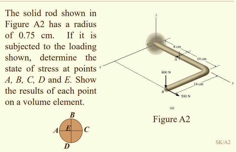 Solved The solid rod shown in Figure A2 has a radius of 0.75 | Chegg.com