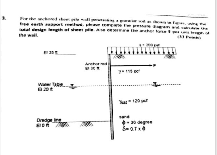 Solved 3 For the anchored sheet pile wall penetrating a | Chegg.com