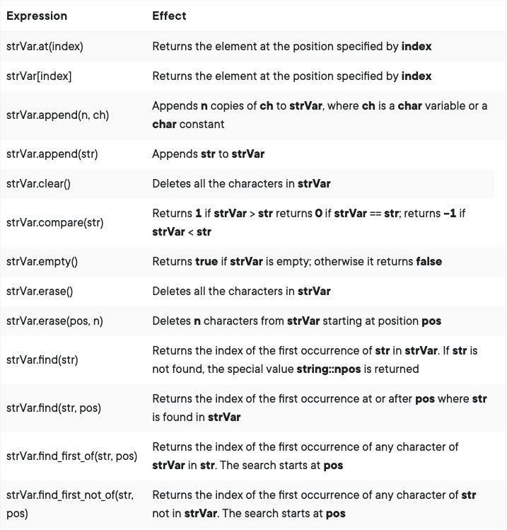 Solved Instructions Write a program that reads in a line | Chegg.com