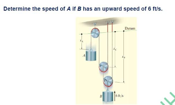 Solved Determine The Speed Of A If B Has An Upward Speed Of | Chegg.com