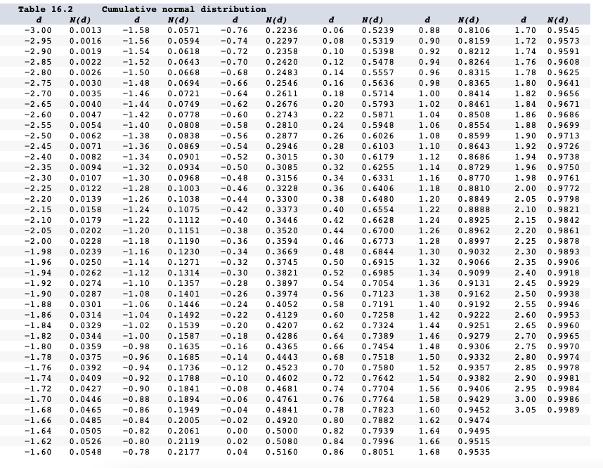 Solved Required: Use The Black-scholes Formula To Find The 