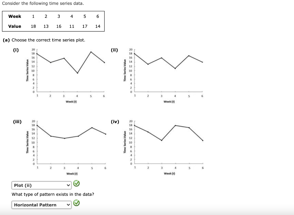 Solved Consider the following time series data. Week 1 2 3 4 | Chegg.com