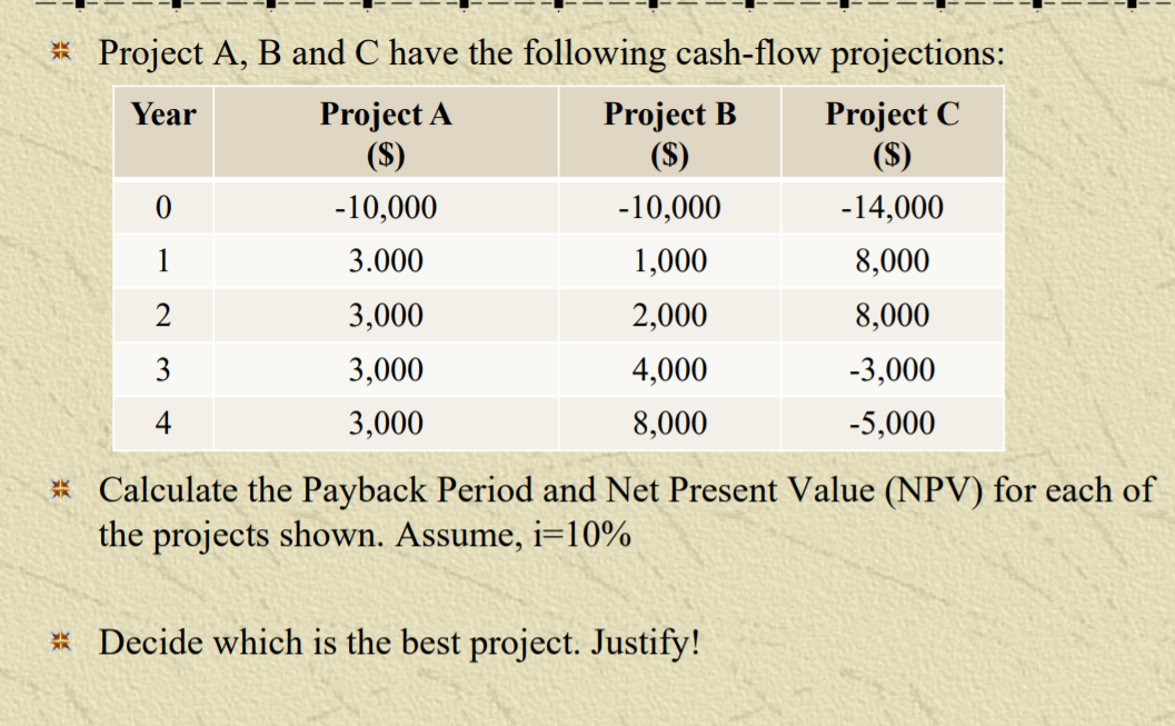 Solved * Project A, B and C have the following cash-flow | Chegg.com