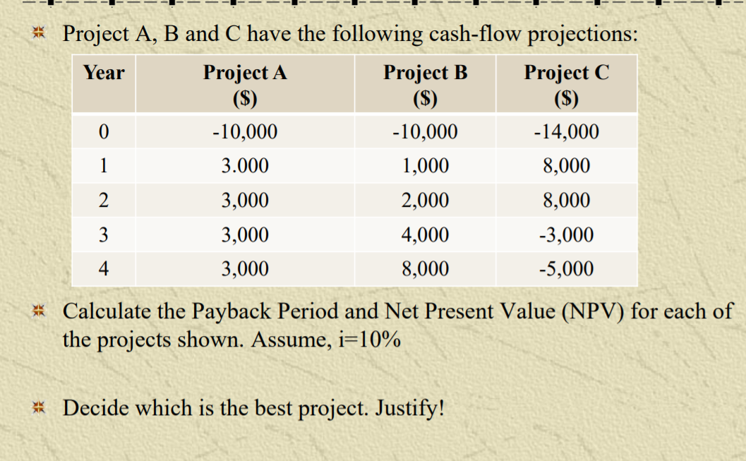 Solved * Project A, B And C Have The Following Cash-flow | Chegg.com