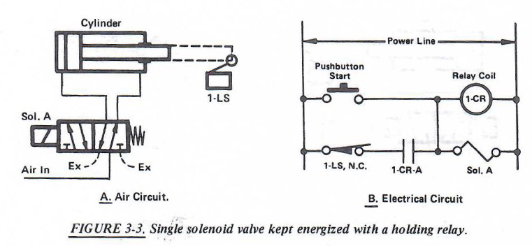 B. Electrical Circuit FIGURE 3-4. Single Solenoid | Chegg.com