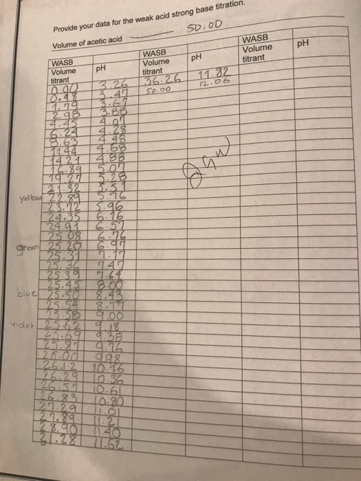Chemistry 1223 Worksheet pH Titration of Strong and