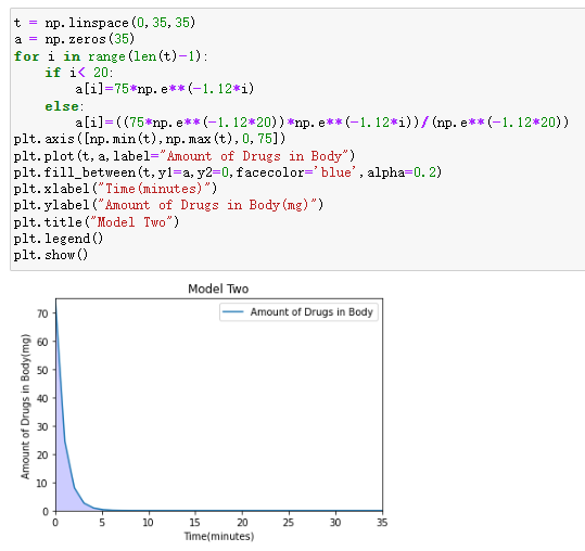 Solved In python. I want the graph to repeat at t=20. | Chegg.com