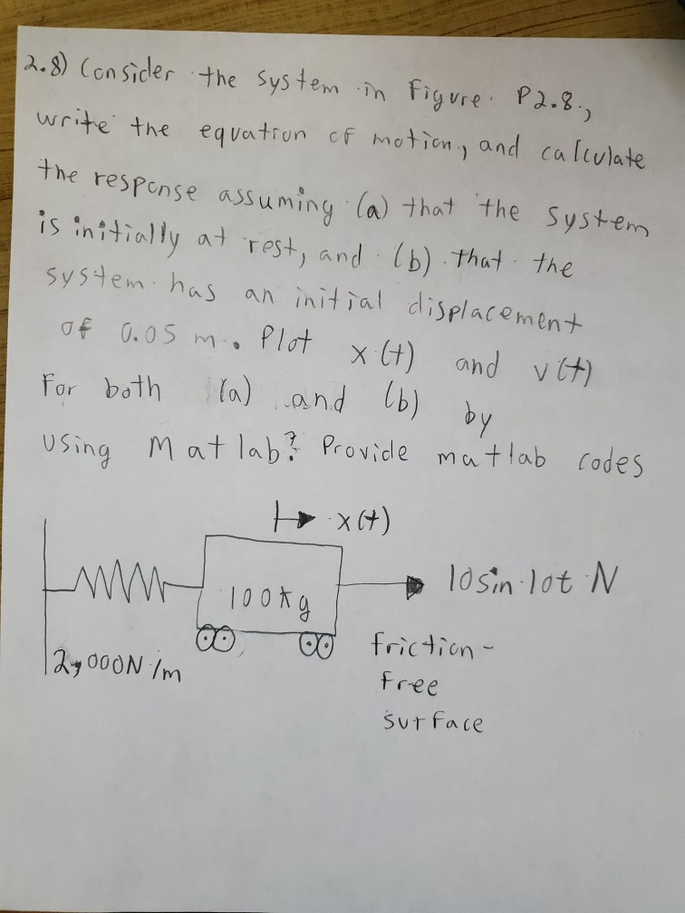 Solved 2.8) Consider the system in figure. P2.8. write the | Chegg.com