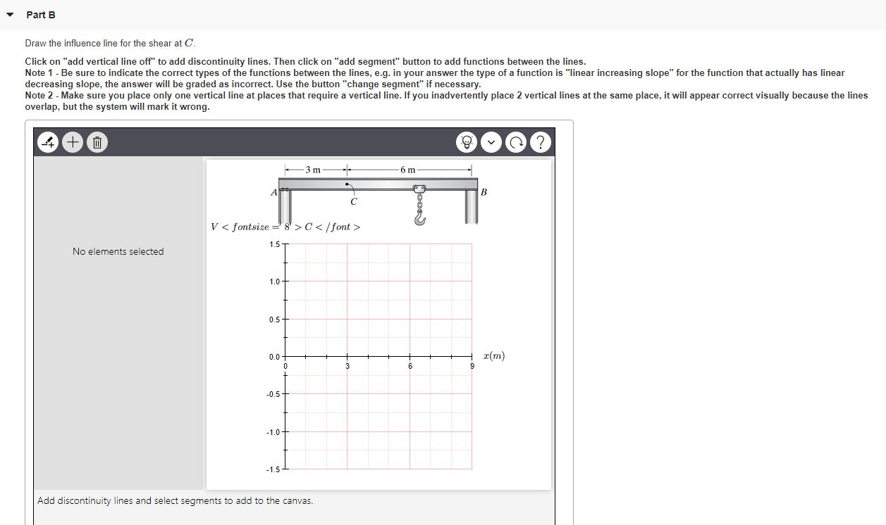 Solved Consider The Beam Shown In (Figure 1). Solve This | Chegg.com