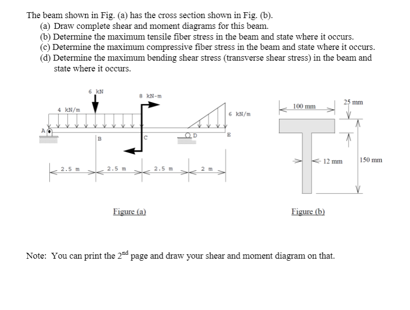 Solved The beam shown in Fig. (a) has the cross section | Chegg.com