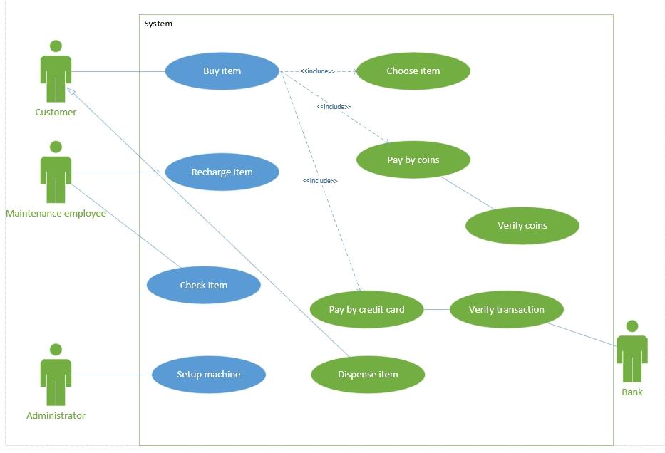 Sequence of operations for preparing the coffee using the