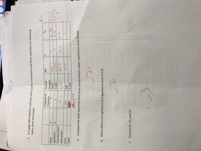 Solved In a gage R&R (ANOVA method) with 5 parts, 4