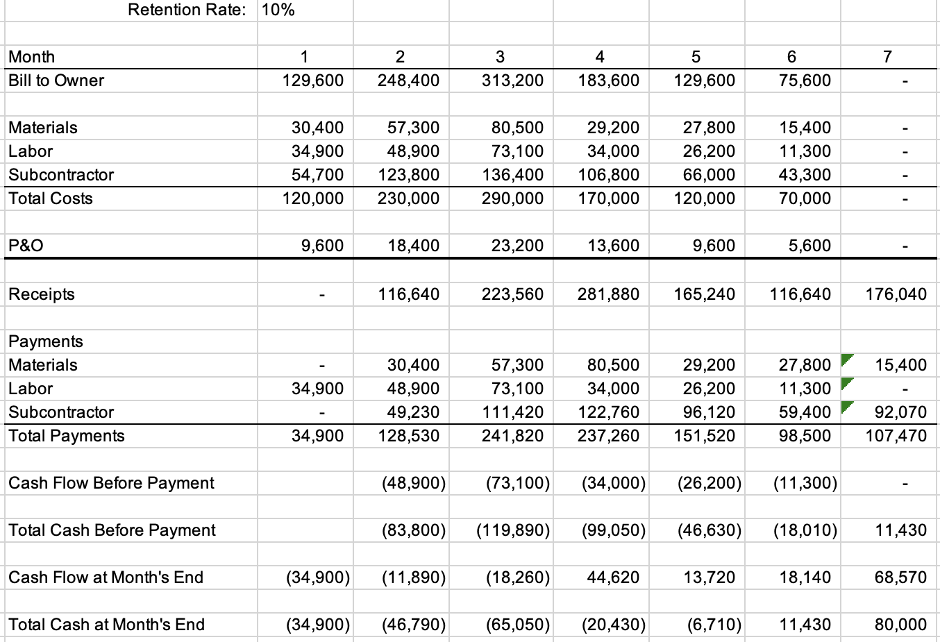 Solved Create a spreadsheet similar to Figure 12-7 in your | Chegg.com