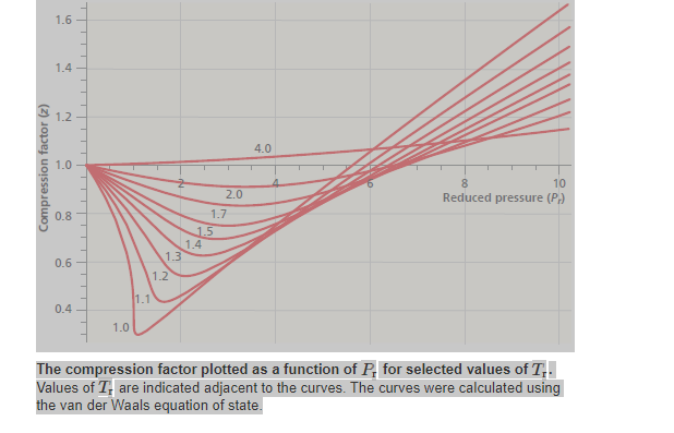 Solved The experimentally determined density of O2 at 100. | Chegg.com