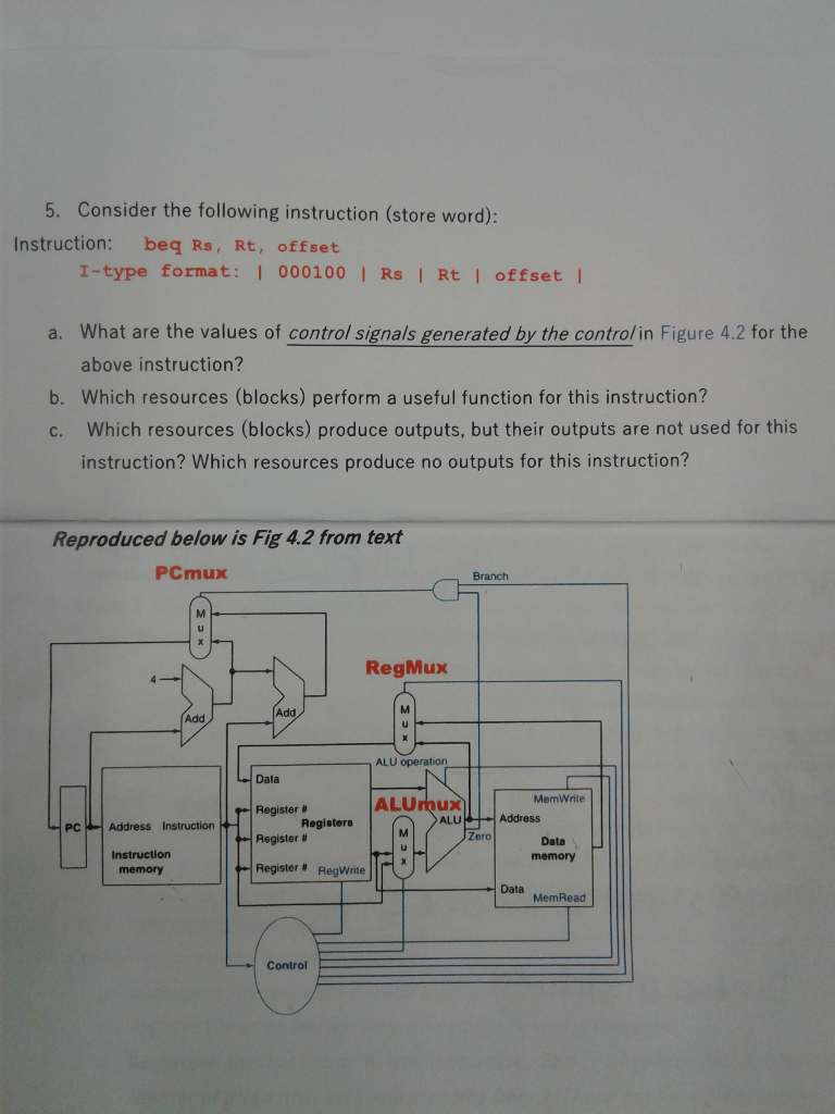 5. Consider the following instruction (store word)
